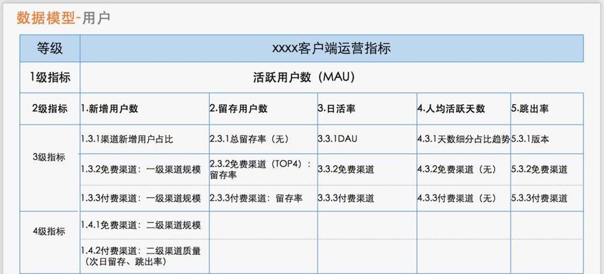 网站用户黏度分析（如何提升用户黏度）