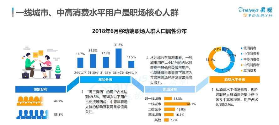 网站用户黏度分析（如何提升用户黏度）