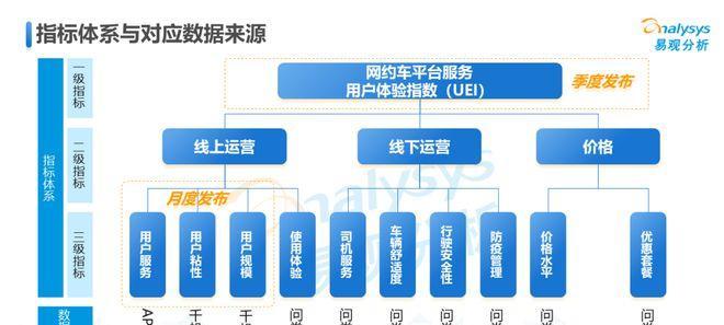 提升网站用户体验与产品服务质量的重要性（从用户的角度出发）