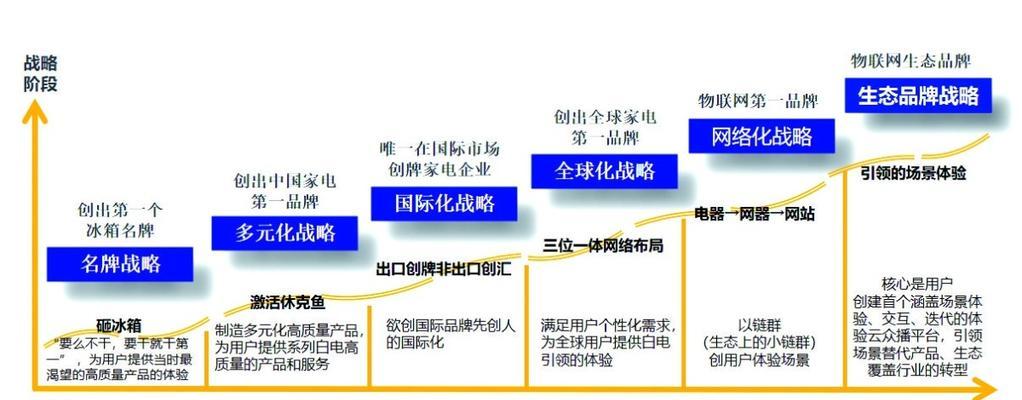 提升网站用户体验与产品服务质量的重要性（从用户的角度出发）