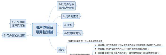 优化网站用户体验，让用户感受卓越服务