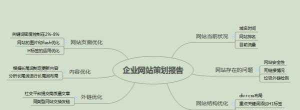 网站优化、用户体验与SEO优化的协同作用（如何实现网站优化、用户体验和SEO优化的完美结合）