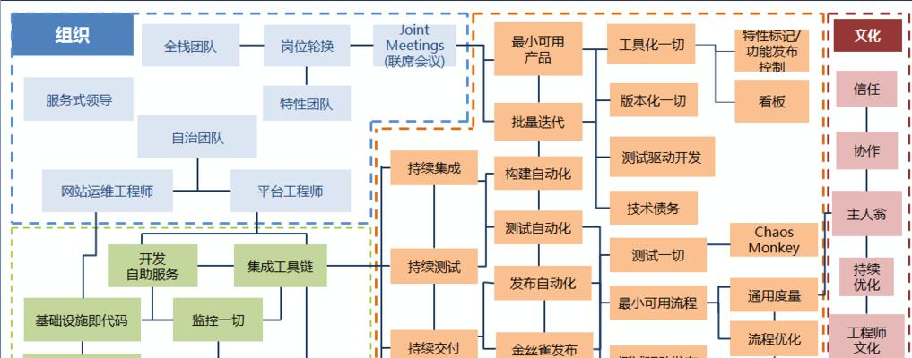 掌握网站优化必备五维度（从内容）