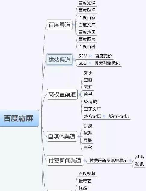 网站优化不平稳的要素及应对策略