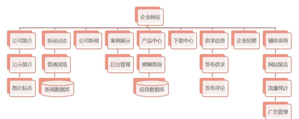 网站优化策略（提高排名不止于此）