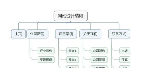 如何进行网站优化（掌握网站优化的基本步骤与方法）