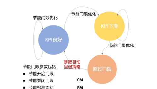 如何在网站优化中寻找平衡点（平衡密度与内容质量的秘密）