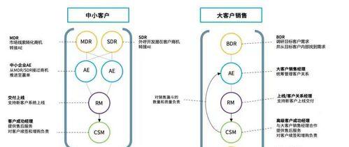 从用户角度出发，提升网站优化的核心竞争力（探究如何将用户体验融入网站优化）