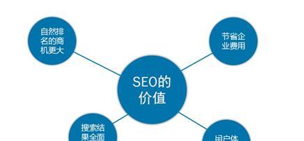 网站优化的完整思路——从规划到实施（掌握全局）