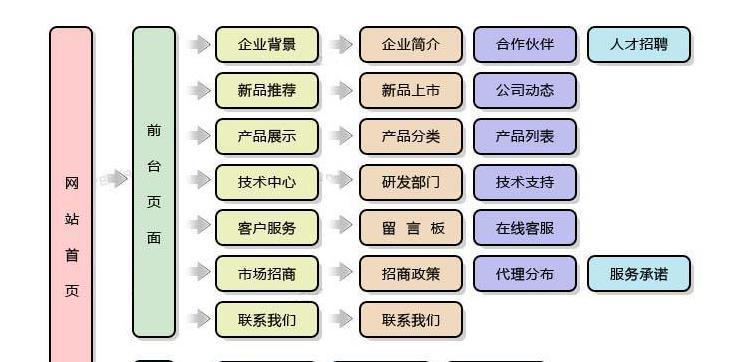 网站优化的重要步骤（从SEO到用户体验）