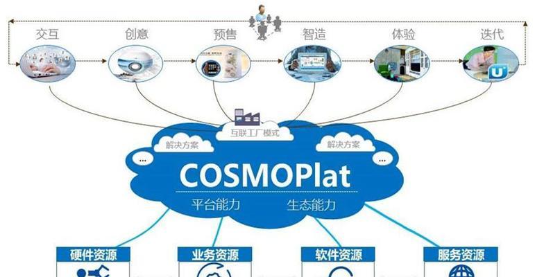 网站优化驱动企业网络营销发展（如何通过网站优化实现网络营销的效益提升）