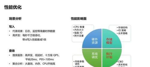 如何进行专业化网站优化来满足高要求的产品主题（针对性策略与精细化操作是必不可少的）