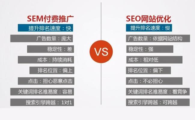 SEO查询网站推荐及使用方法（掌握这些工具）