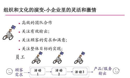 如何根据客户需求为网站优化制定策略（以客户为中心）