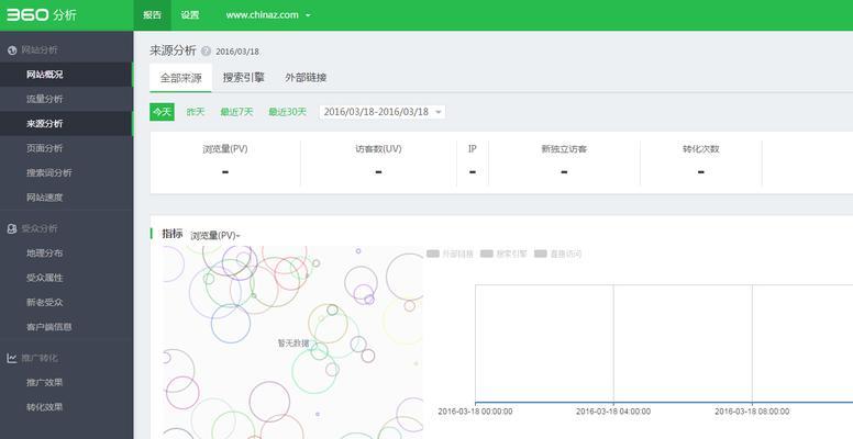 如何分析网站用户行为提升推广效果（学习分析用户行为）