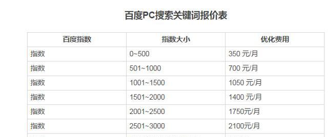 网站优化中选择的重要性（指数过高是否会影响网站排名）