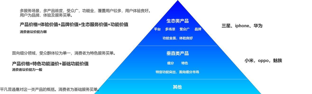 网站优化与用户体验的重要性（如何提升网站的用户体验）