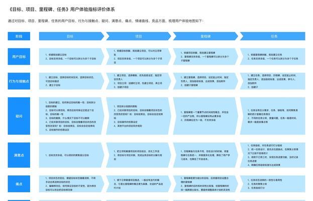 如何通过优化网站内容提高用户体验（15种方法让您的网站成为用户喜爱的地方）