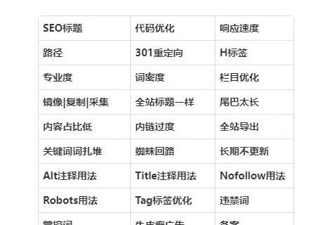 如何利用H标签提升网站优化效果（掌握H标签的技巧）