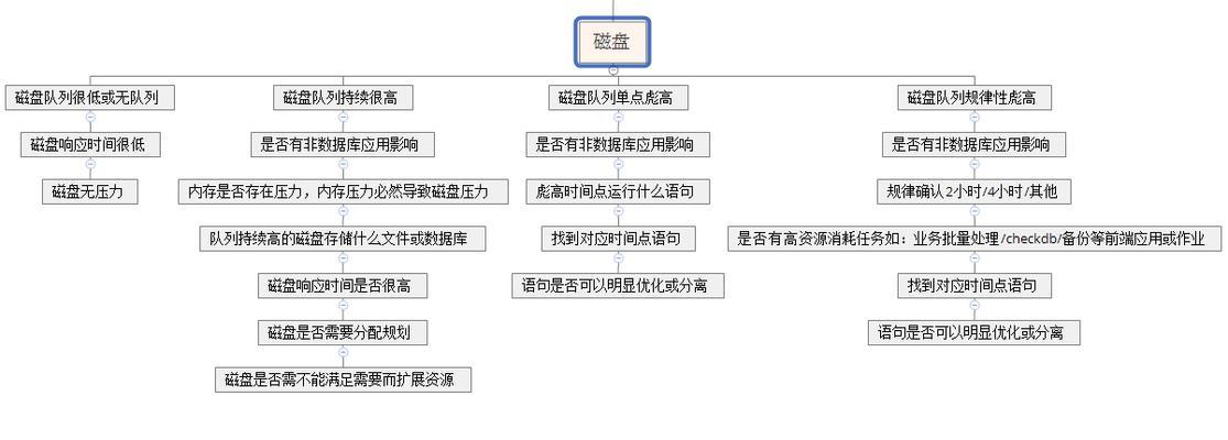 网站优化：千万别触碰这些禁忌