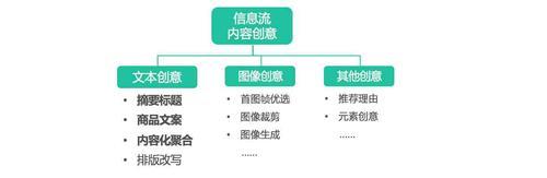 如何在网站优化中赢得大众信任（设计关键元素及实践技巧）