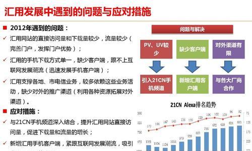 网站运营初期推广重点与渠道解析（探讨如何在网站运营初期做好推广）