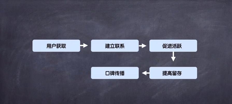 网站运营到底是做什么（探究网站运营的本质和实践）