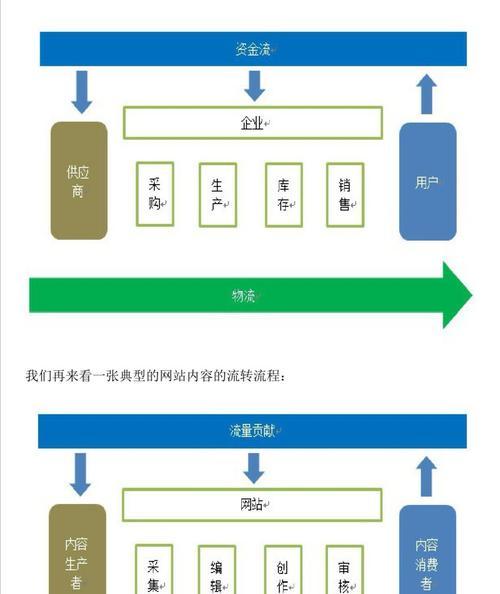 网站运营中如何实现优质内容管理（关键性内容管理策略与技巧）