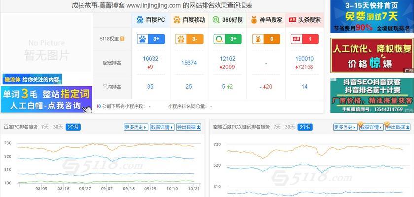 长期不更新网站首页权重下降的原因分析（如何解决长期不更新网站首页权重下降问题）