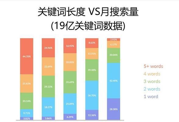 长尾优化周期有多久（优化周期的确定与优化策略的制定）