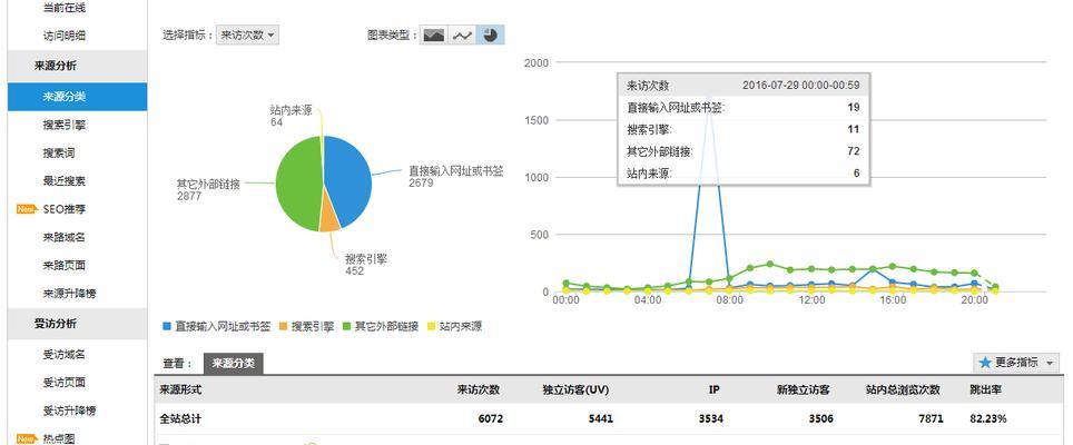 网站蜘蛛日志分析：如何优化网站SEO？