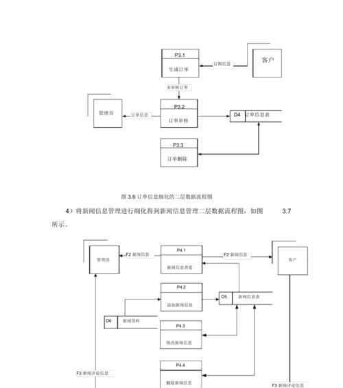 网站制作的基本流程与要点（掌握网站制作流程）