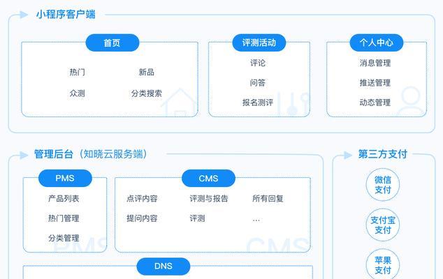 如何了解网站制作价格（掌握网站制作价格的方法和技巧）