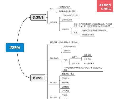 提升网站用户体验度的四大要素（让你的网站更吸引人）