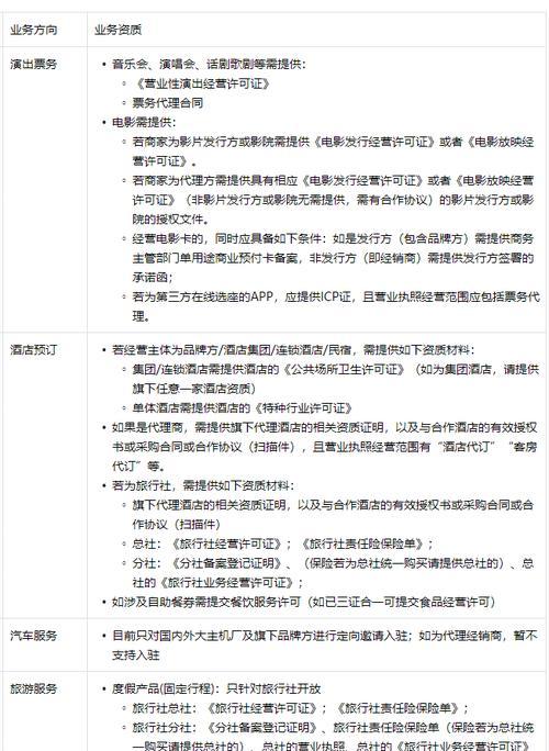 抖音商家分级规则解析（了解抖音商家等级的必要性及分级标准）