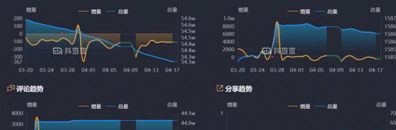 如何关闭抖音数据分析功能（教你简单操作）