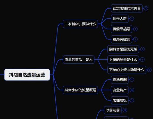 抖音小店可以卖虚拟产品吗（探究抖音小店销售虚拟商品的可行性）