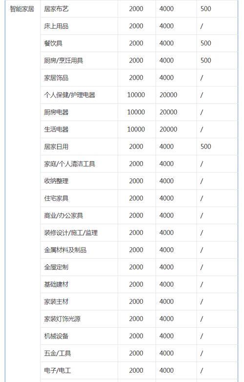 抖音小店类目保证金退还政策详解（了解如何正确操作）