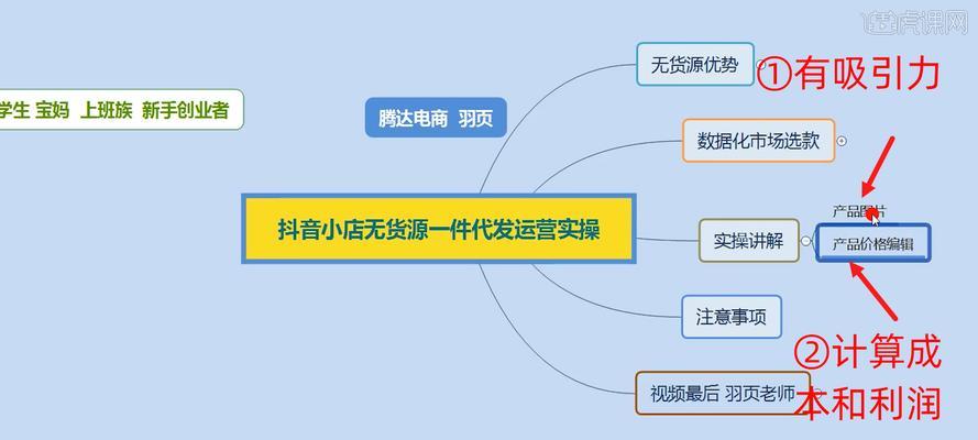 抖音小店卖虚拟课程需要的资质和注意事项（详细了解抖音小店卖虚拟课程的入门条件和审核要点）