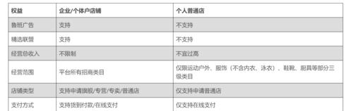 抖音小店商家入驻和个体工商入驻哪个流量好？