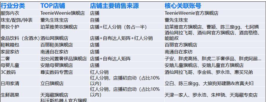 抖音小店商品上架数量限制及注意事项（解读抖音小店商品上架数量的规定和如何优化店铺销量）