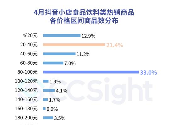 警惕（如何避免小店被封号）