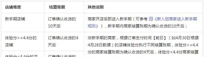 抖音小店新手期考核标准及注意事项（了解抖音小店新手期考核标准）