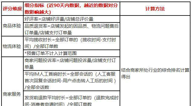 抖音小店升级攻略——主题店铺打造（如何将抖音小店变成有品牌、有主题的主题店铺）