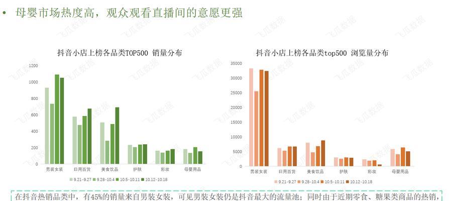 抖音小店质检报告应该上传吗（为什么上传质检报告是必要的）