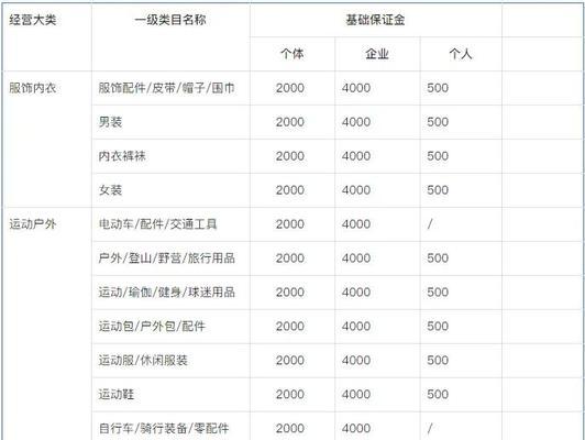 抖音小黄车保证金需要交多少（了解抖音小黄车保证金交纳规定）