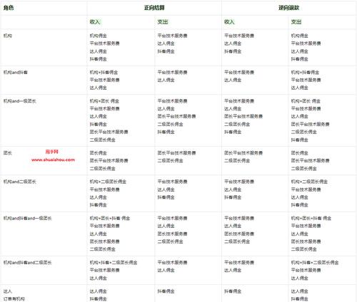 揭秘抖音小黄车佣金比例，看你赚到了多少（一文详解小黄车佣金比例）