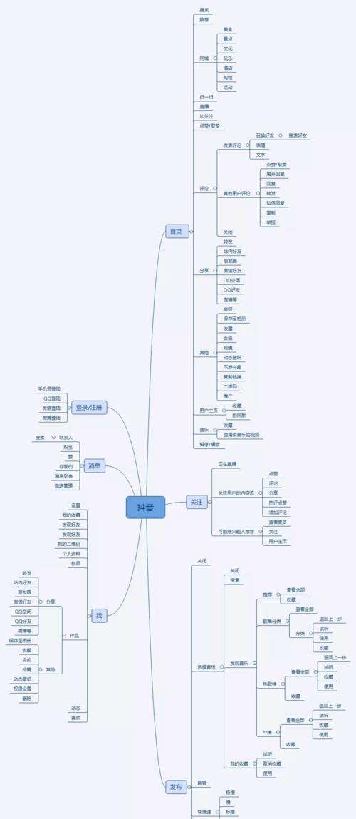 抖音品牌旗舰店开设数量问题（探讨一个品牌在抖音平台上能够开设的旗舰店数量）