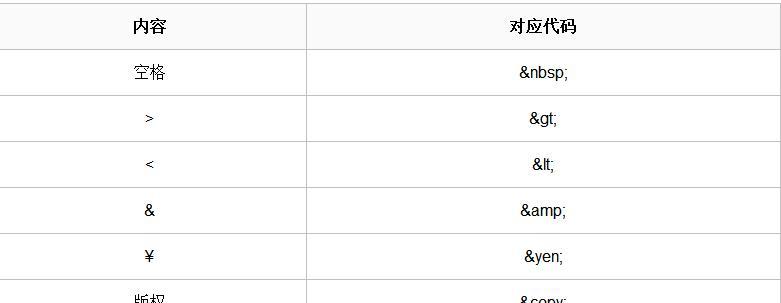 网站中H1标签数量的正确使用方法（掌握H1标签的最佳实践）