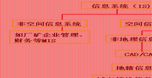 内站还是外站（探究网站优化的重点）